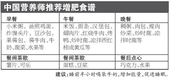 为此,着急抱上千金的小贝为辣妹制定增肥食谱.